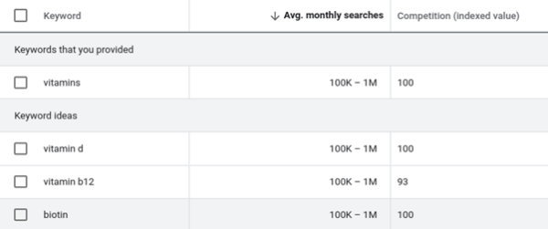 a list of health products keywords with average monthly searches