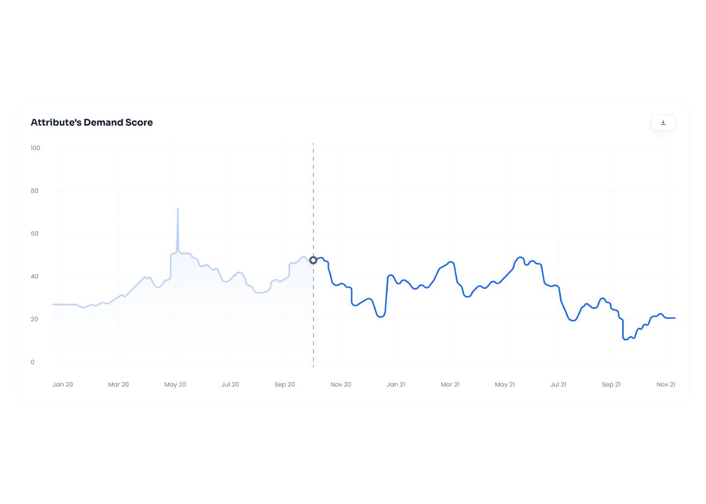 deep-dive-to-predict-demand Deep Dive