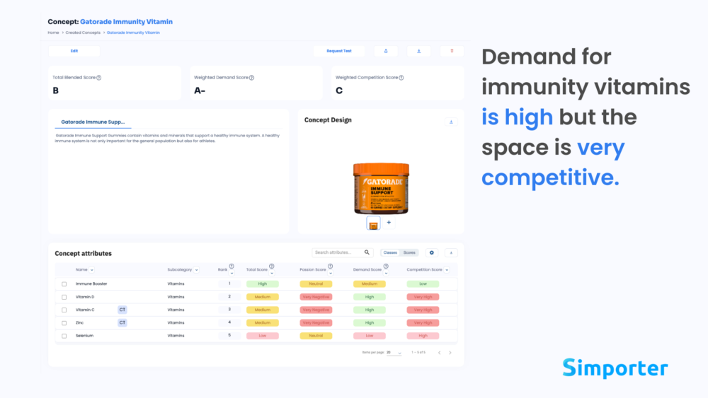 gatorade gummies trends software gatorade gummies trends software