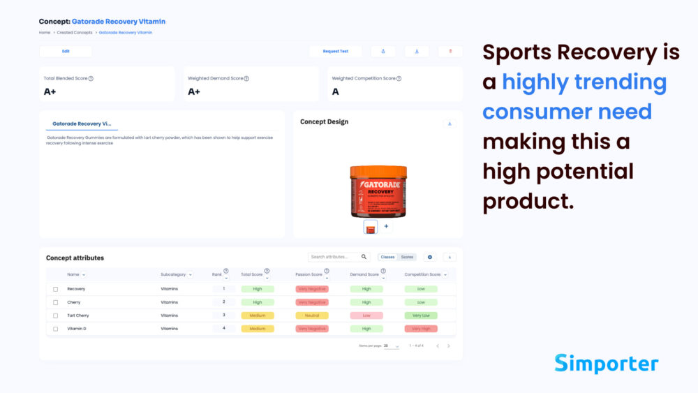 gatorade gummies trend services gatorade gummies trend services