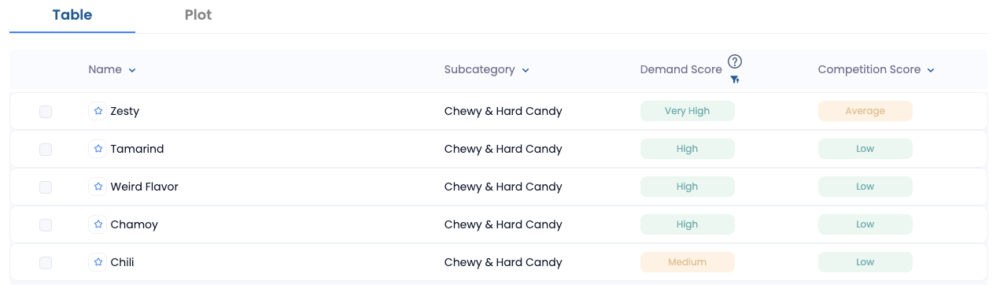 Candy sensory attributes from Simporter tool