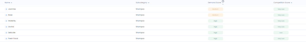 Shampoo scents Simporter Whitespace
