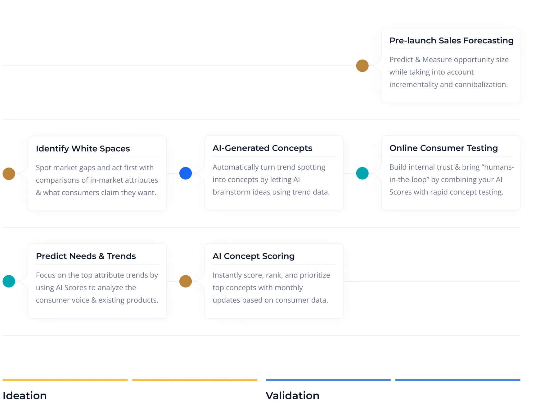ai-use-cases