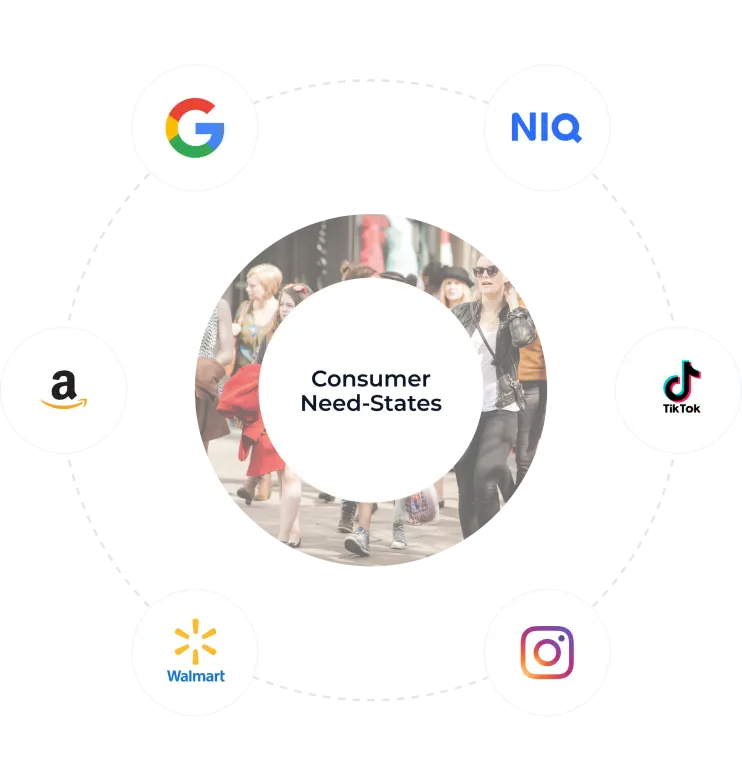 consumer-need-states