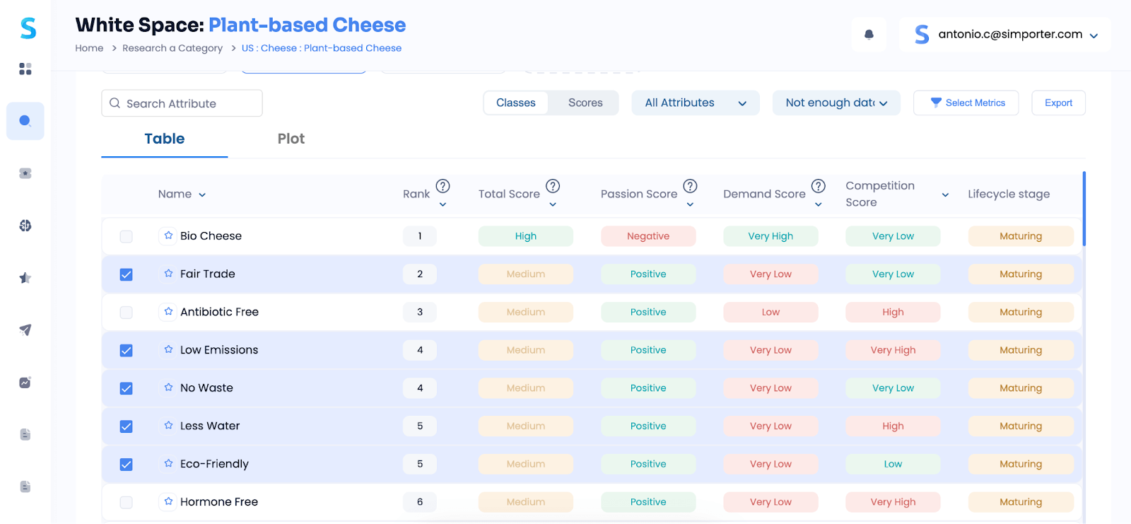Simporter Plant-Based Food Trends